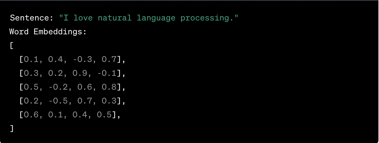 Understanding Encoder Decoder Mechanisms Evoai